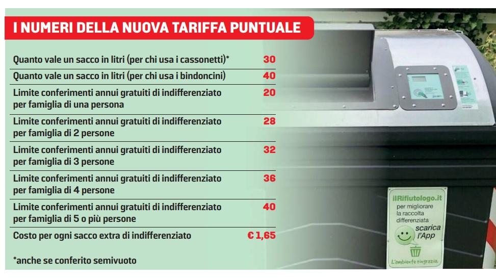 Caos nuova bolletta dei rifiuti: ecco come calcolare i conferimenti “extra”