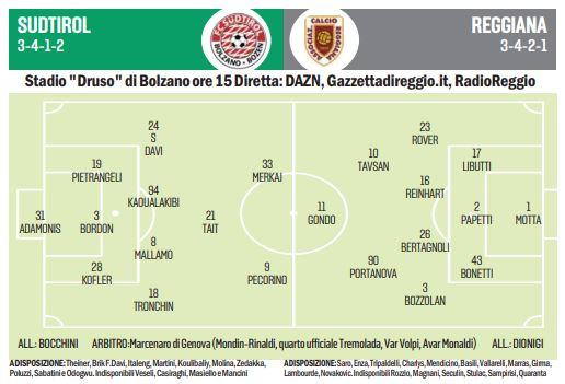Oggi c’è Suditirol-Reggiana: orario, probabili formazioni e cosa aspettarsi