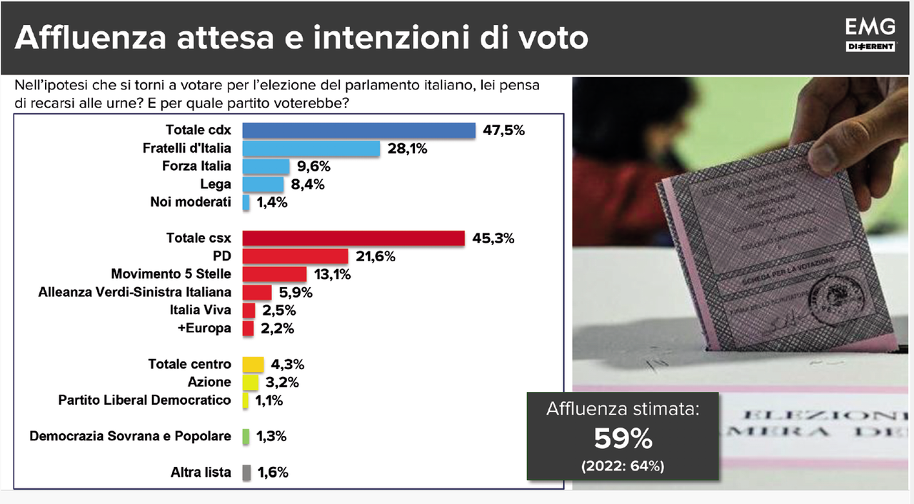 
	Fonte: Emg Different

