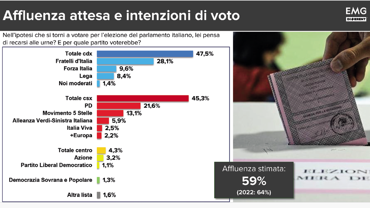 Fonte: Emg Different