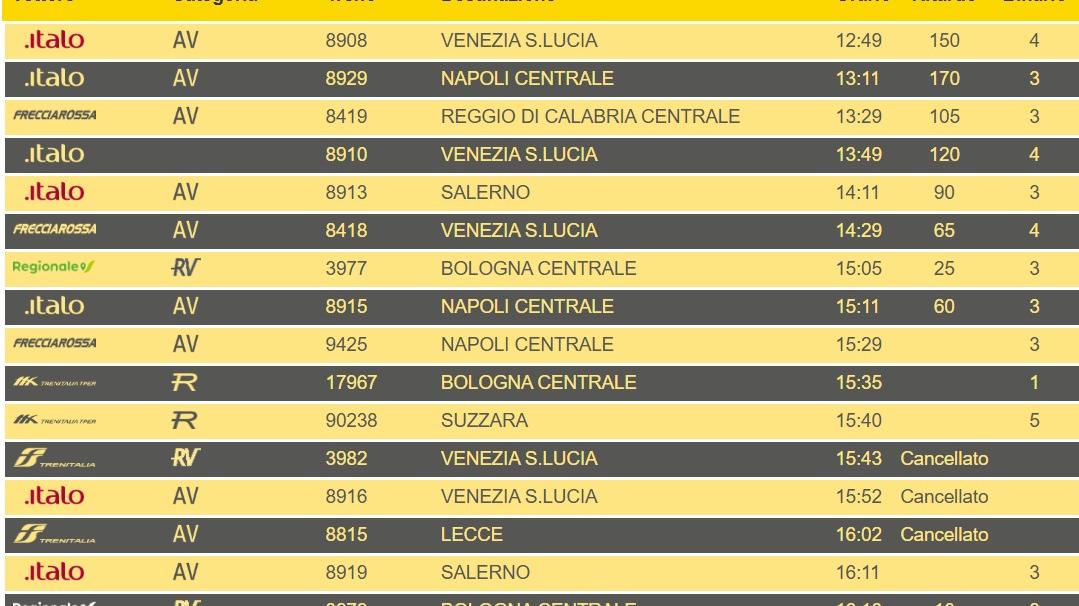 Sciopero generale, ritardi e treni cancellati a Ferrara
