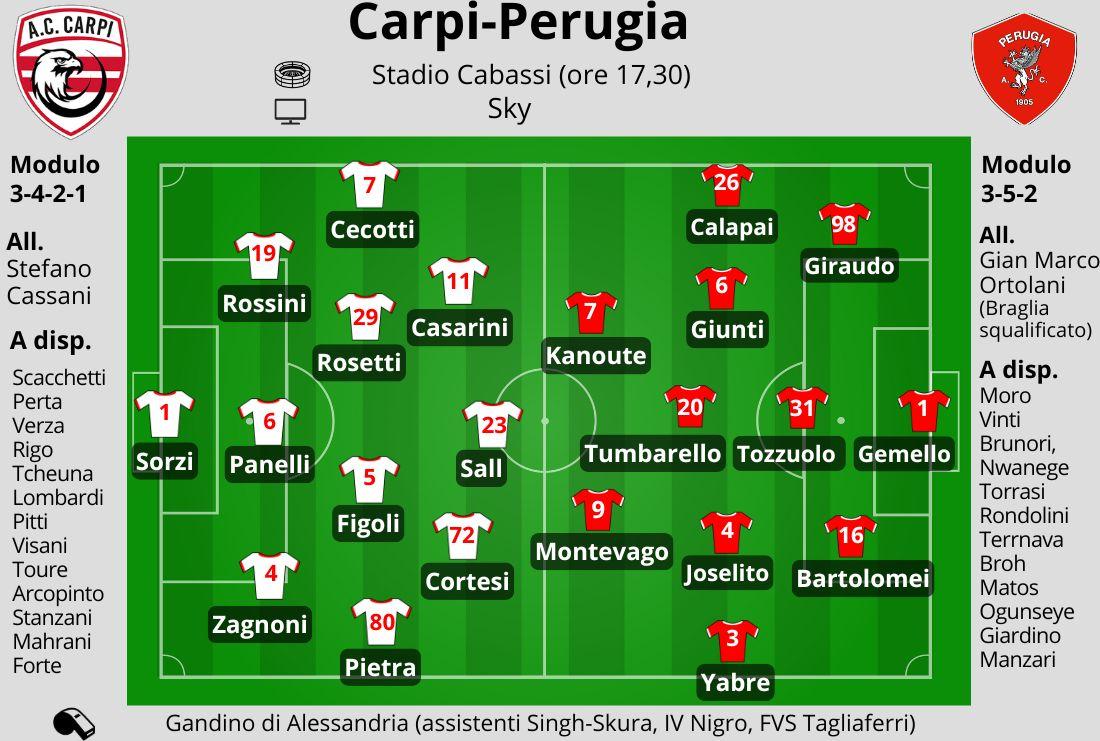 Carpi a caccia della prima vittoria casalinga, oggi arriva il Perugia: le probabili formazioni