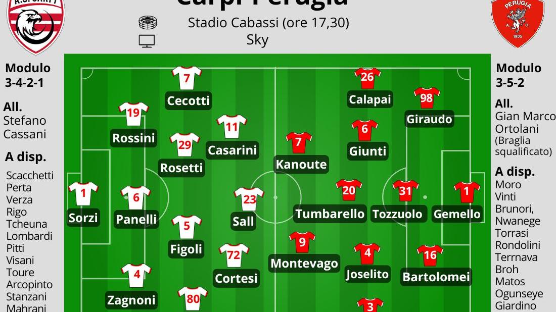 Carpi a caccia della prima vittoria casalinga, oggi arriva il Perugia: le probabili formazioni