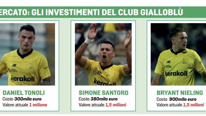 Il Modena si gode Nieling, Tonoli e Beyuku: ecco quanto è cresciuto il loro valore