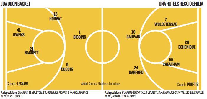 Basket Europe Cup, Una Hotels cerca risposte sul campo del Digione