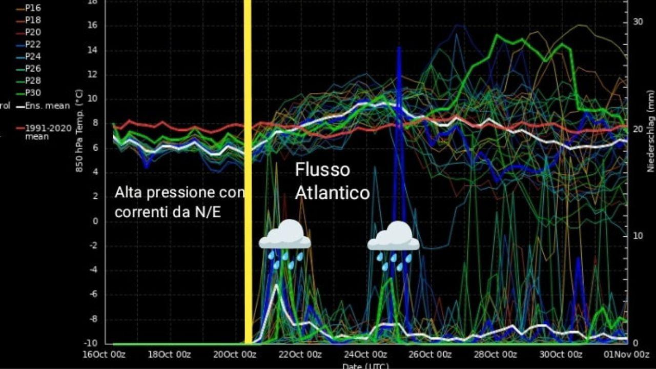 La grafica del Centro Meteo Toscano