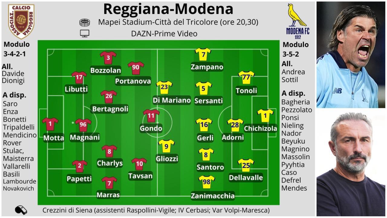 Modena, è la notte del derby con la Reggiana: probabili formazioni, oltre 3.500 tifosi gialloblù al Mapei