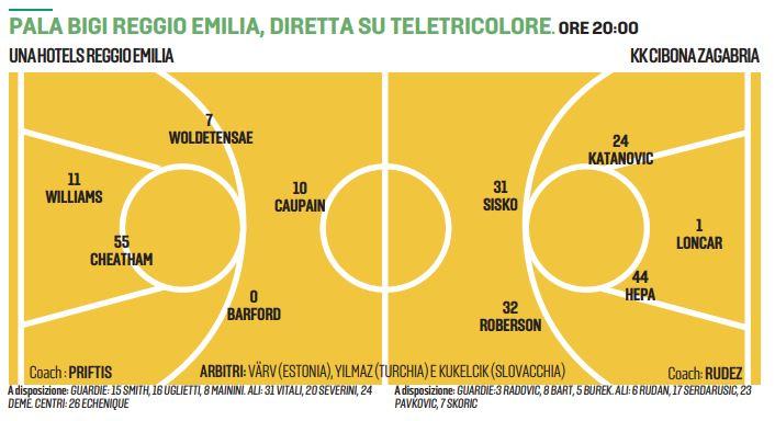 Una Hotels al duello col Cibona: in palio c’è la vetta del girone