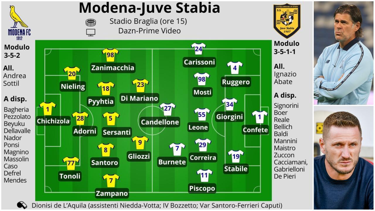 Il Modena vuole ripartire subito, oggi arriva la Juve Stabia. Sottil: «La squadra è serena»