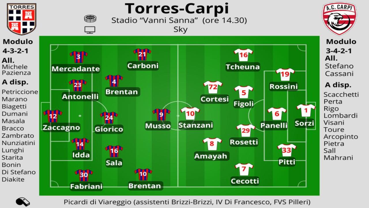 Il Carpi cerca il colpo sull’isola. Cassani: «Ma attenzione alla Torres»