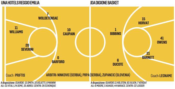 Basket Europe Cup, la Una Hotels sfida il Digione con l’obiettivo di rimanere a galla: il pre partita