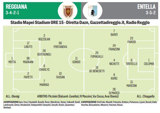 Reggiana-Entella, ecco perché i granata non possono fallire: il pre partita