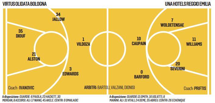 Una Hotels, dalla tana della Virtus bisogna non uscirne a pezzetti: oggi la partita