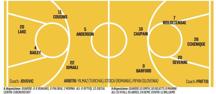 Fiba Europe Cup, Una Hotels in Kosovo per riscattarsi: ecco cosa aspettarsi dalla partita