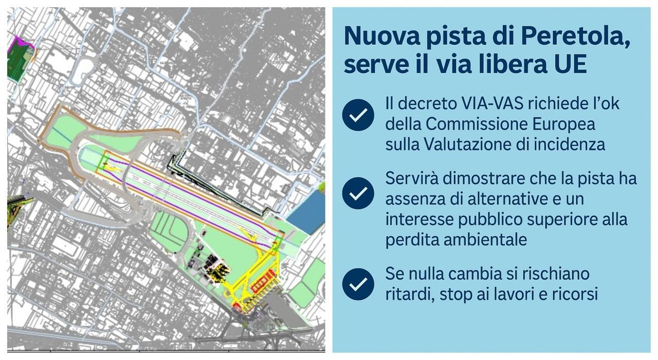 Peretola, la pista che deve passare da Bruxelles: la Valutazione di incidenza ambientale (Vinca) e perché l’Europa potrebbe anche bloccare il progetto