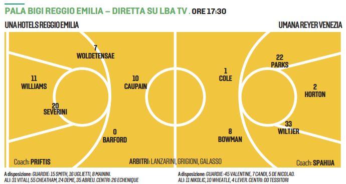 La Una Hotels davanti a una montagna da scalare: oggi c’è la Reyer
