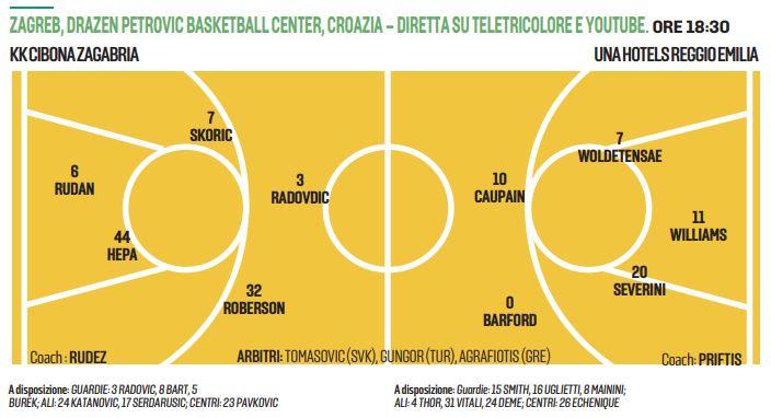 Una Hotels, vincere con Cibona vale il primato