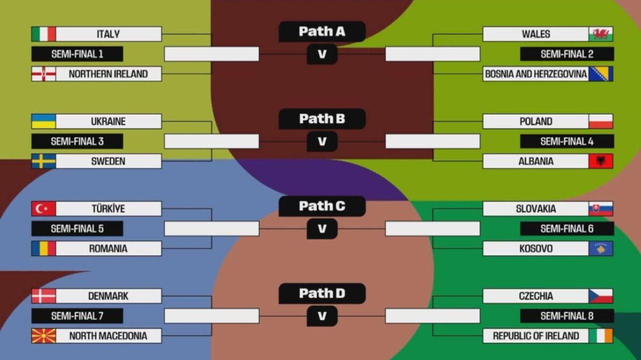 
	Il tabellone completo

