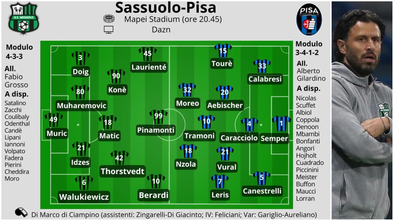 Il Sassuolo fa i conti con le assenze, stasera arriva il Pisa: ultime dal campo e probabili formazioni