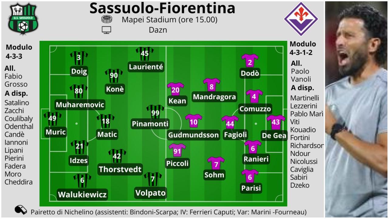 Oggi Sassuolo-Fiorentina: ultime dal campo e probabili formazioni