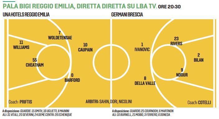 Una Hotels- Germani Brescia, la Pallacanestro Reggiana ritrova Cheatham in una gara che scotta