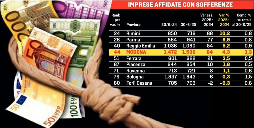 Prestiti per i regali di Natale: il rischio usura incombe anche su Modena