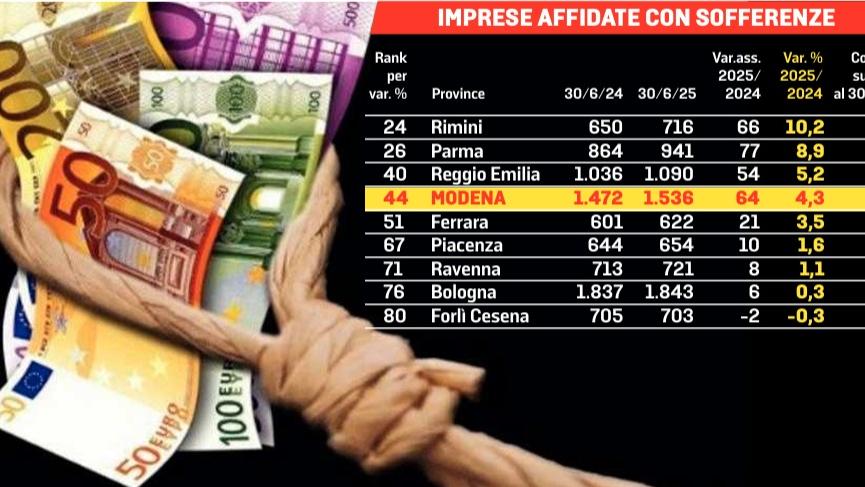 Prestiti per i regali di Natale: il rischio usura incombe anche su Modena