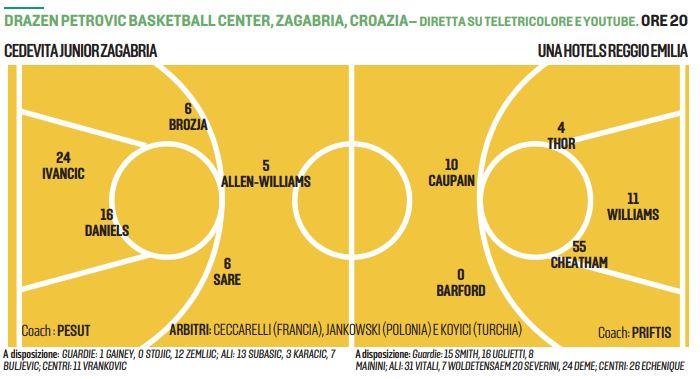 Fiba Europe Cup, la Una Hotels stasera in campo col Cedevita