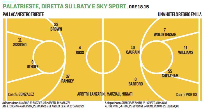 Dopo l’exploit in Fiba Europe Cup, la Una Hotels alla prova di Trieste