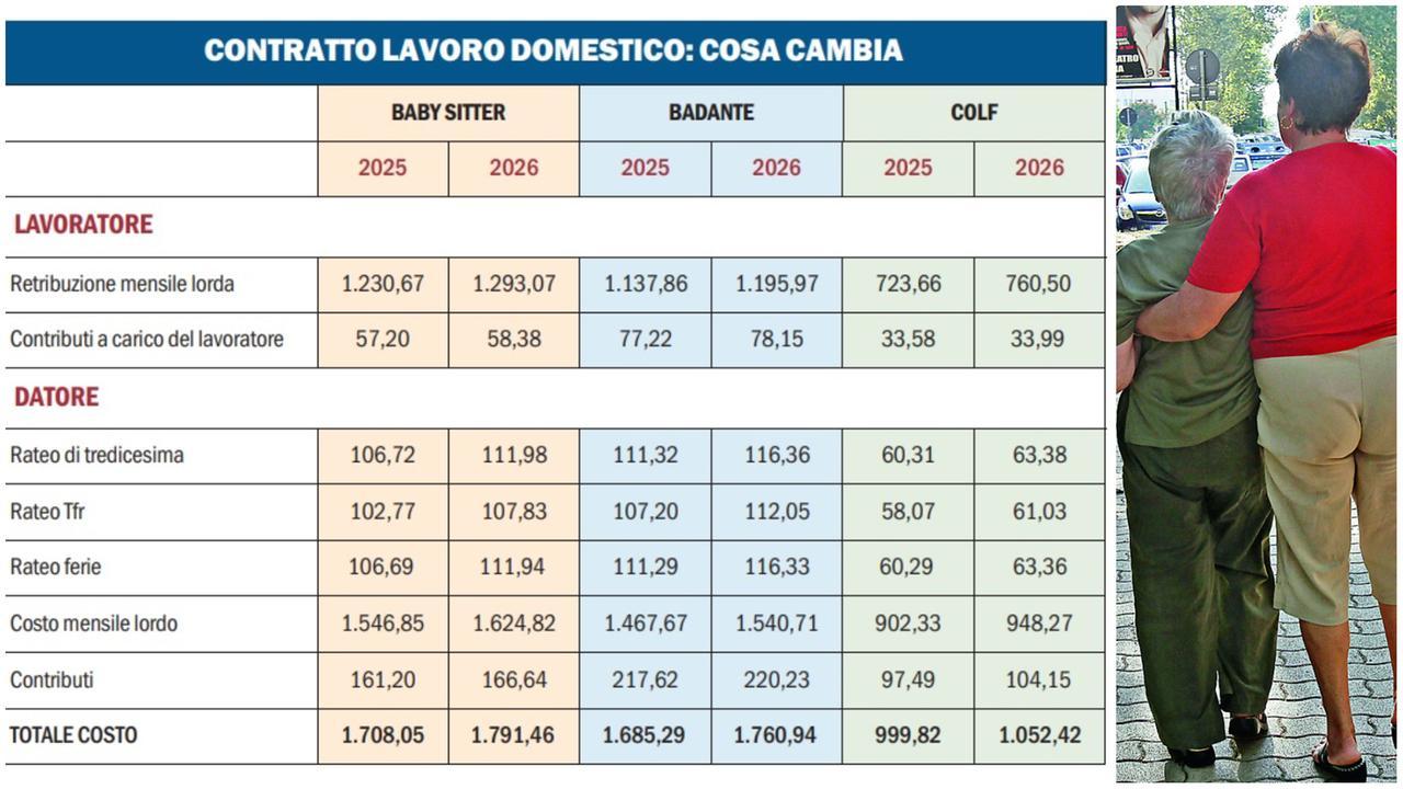 Colf, badanti e baby sitter: in arrivo gli aumenti in busta