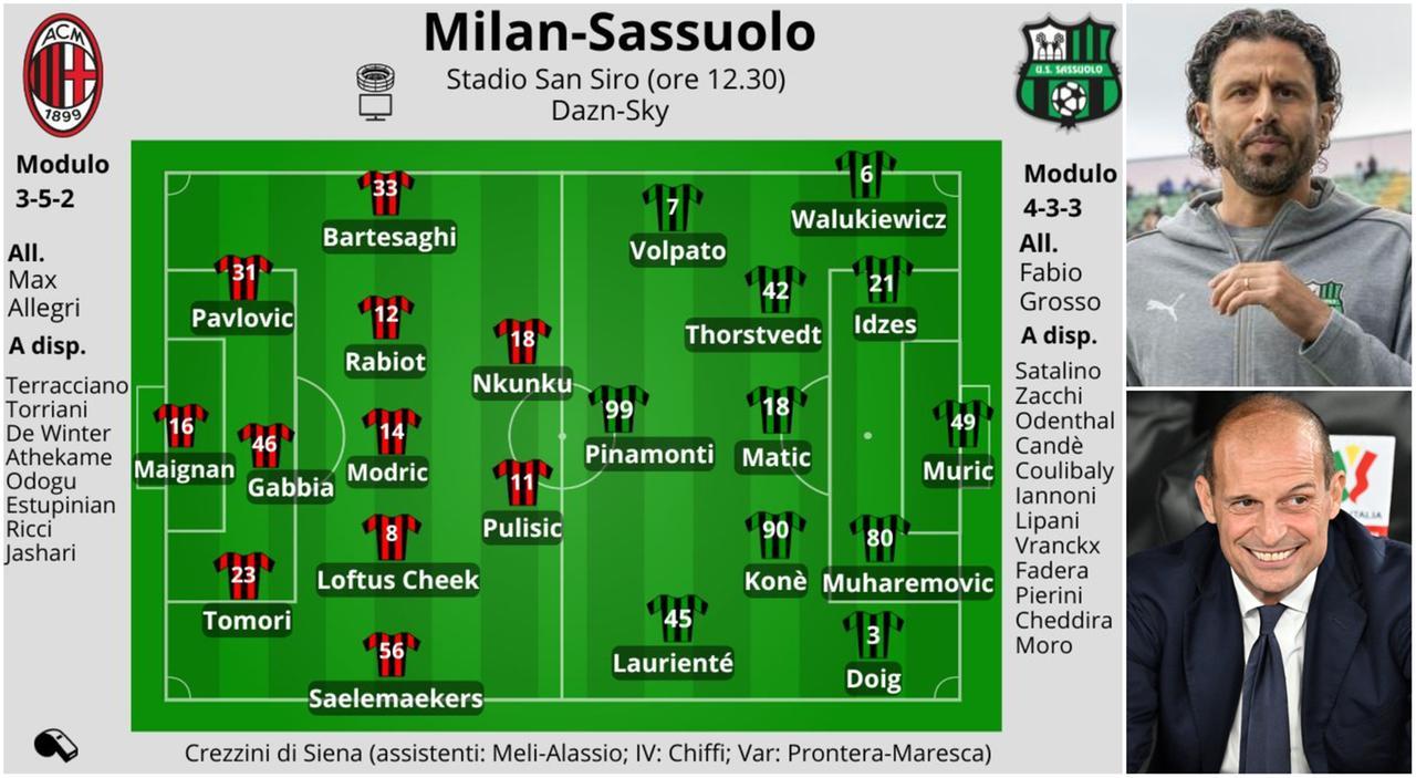Il Sassuolo sfida il Milan a San Siro. Grosso: «Dobbiamo alzare il livello» – Le probabili formazioni e dove vederla