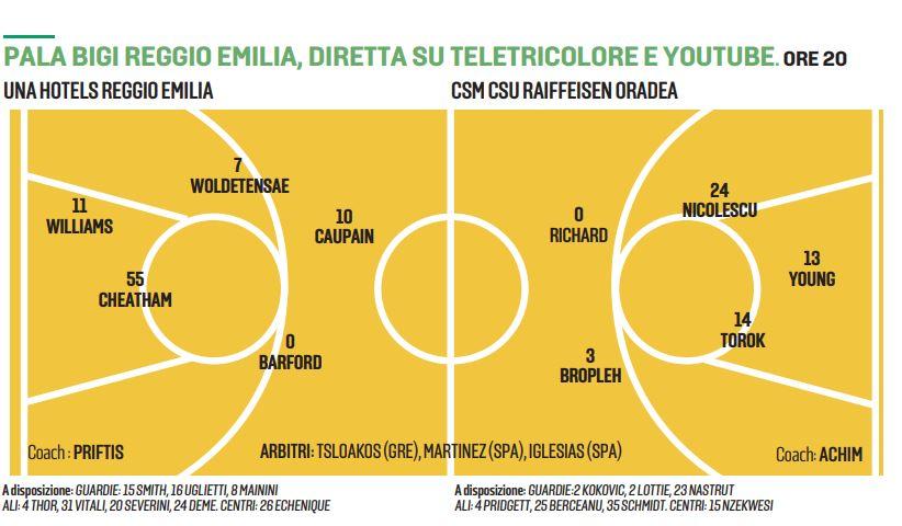 Pallacanestro Reggiana, Europe Cup come banco di prova: Una Hotels, adesso devi svoltare