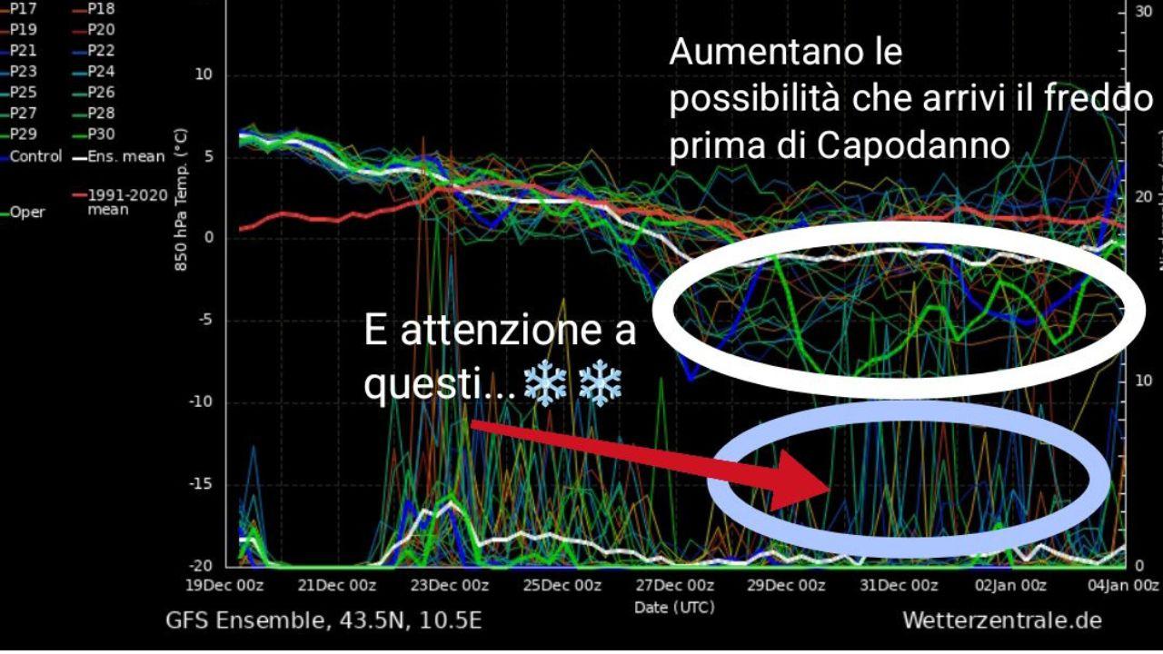 Meteo in Toscana, gelo di fine anno? Può arrivare la neve a bassa quota – La previsione