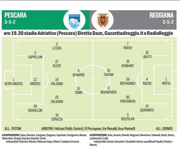 Pescara-Reggiana: le assenze granate sono tante, ma non devono essere un alibi