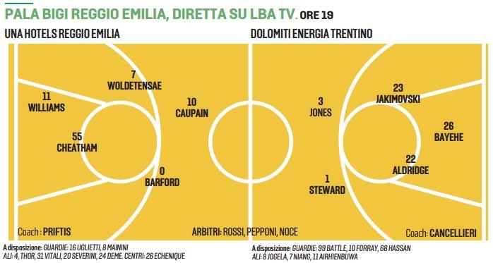 Una Hotels contro Trento per rialzare la testa. In campo alle 19 al Bigi