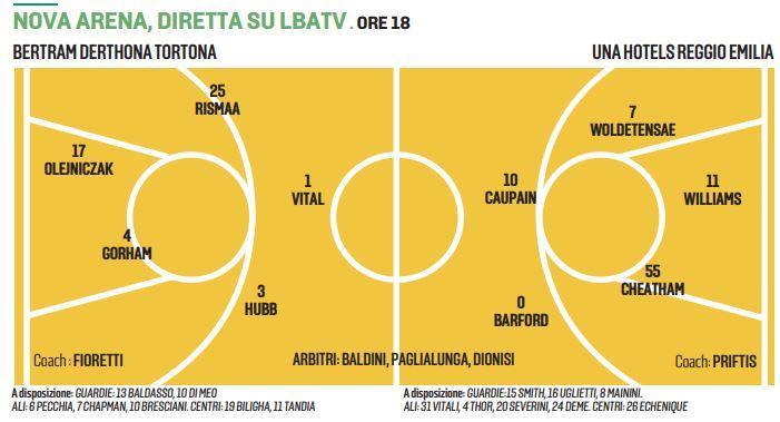 Una Hotels a Tortona: una gara che vale più dei due punti