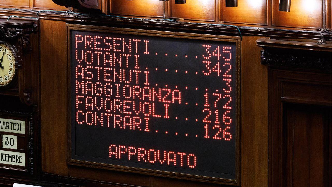 Il voto alla Legge di Bilancio 2026