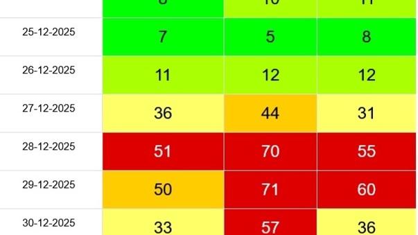 Piana di Lucca, polveri sottili: livelli superati anche durante i giorni di festa<br type="_moz" />