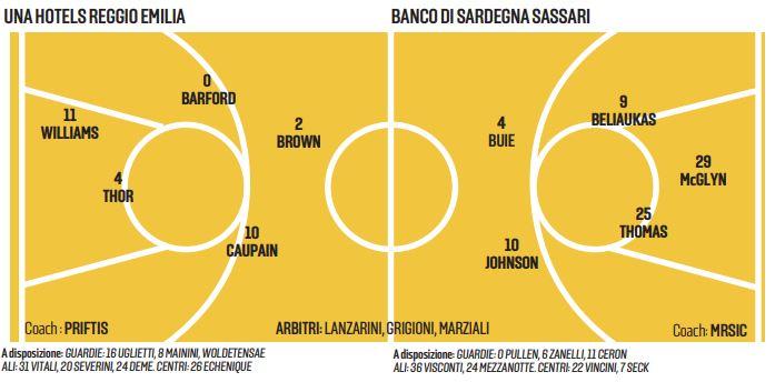 La Una Hotels all’esame più duro: con Sassari la sfida è cruciale