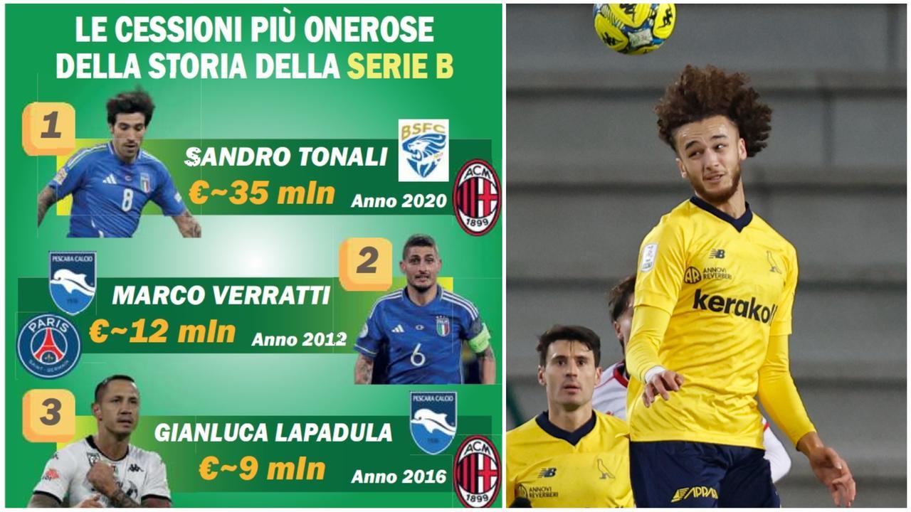 Massolin, quante pretendenti: il Modena lo valuta 8 milioni, ma a gennaio non si muove