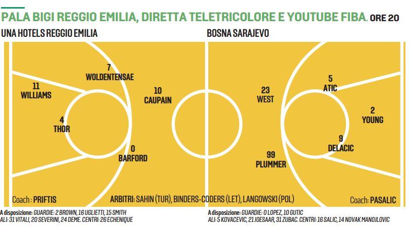 Pallacanestro Reggiana, stasera la sfida con la Bosna per restare da sola in vetta
