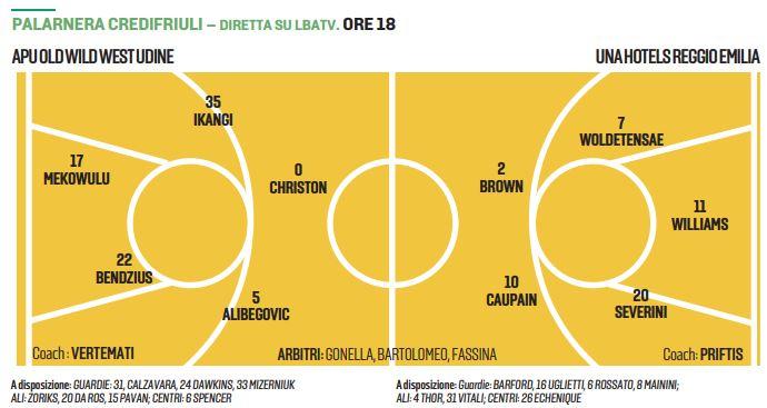 La rinnovata Una Hotels si misura sul durissimo campo dell’Apu Udine