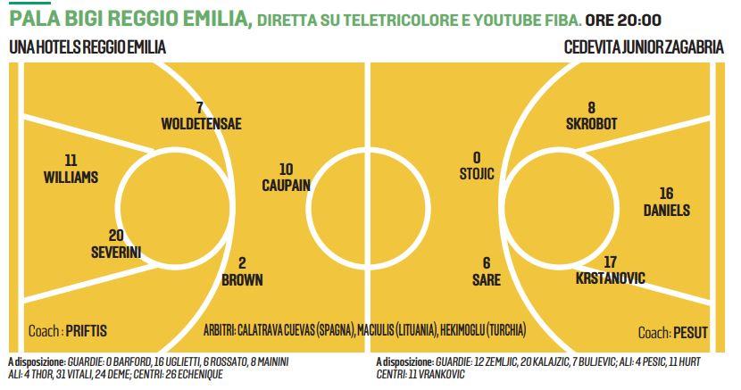 Pallacanestro Reggiana, la Una Hotels non vuole fermarsi: battere il Cedevita vale tanto