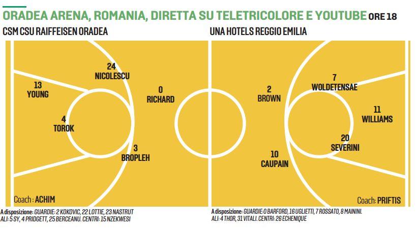 Pallacanestro Reggiana, trasferta in Romania per blindare il primato: stasera la sfida contro l’Oradea