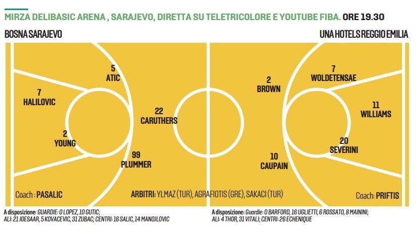 Pallacanestro Reggiana, a Sarajevo per il trono del girone: vincere per evitare l'incubo Murcia