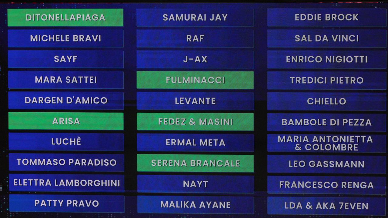 Sanremo 2026, vota la tua canzone preferita