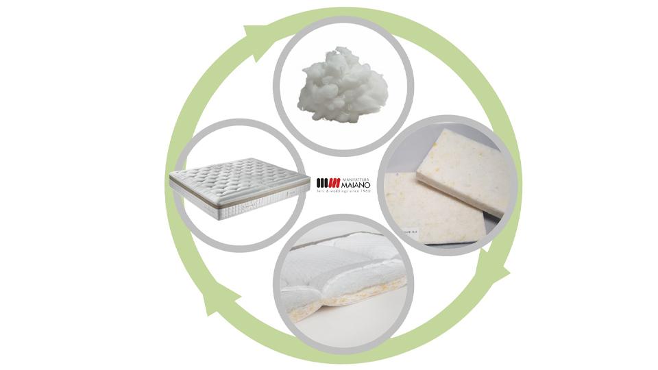 Manifattura Maiano, dalla rigenerazione delle fibre alla creazione di tessili tecnici per il comfort