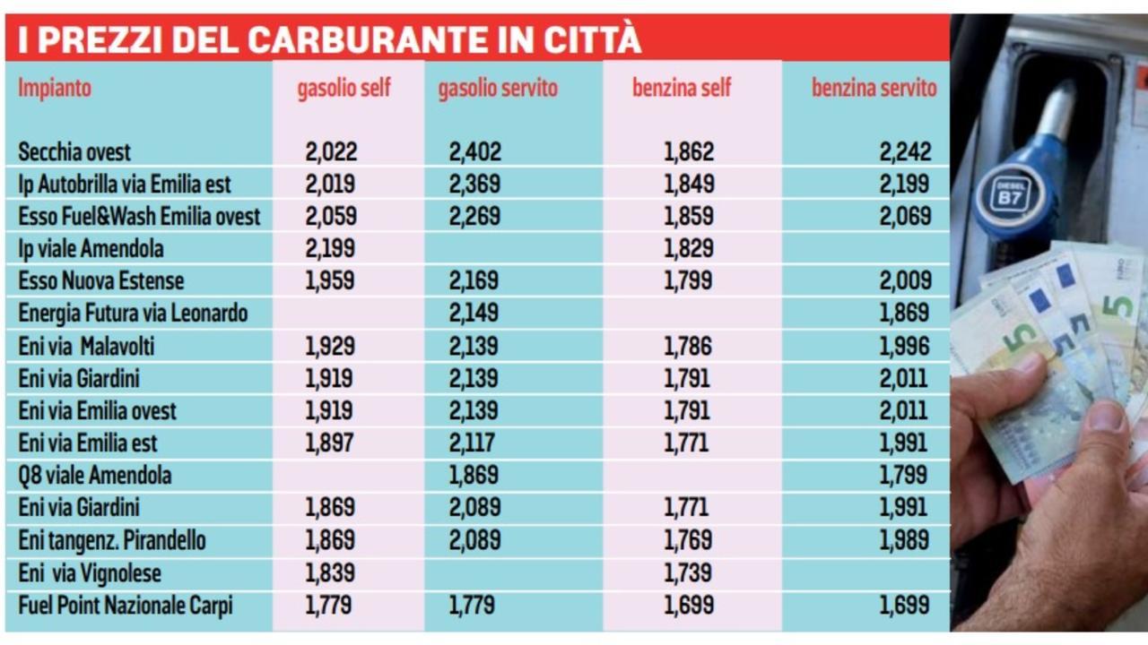 Gasolio, prezzi fuori controllo dopo la crisi in Medio Oriente: dove conviene fare rifornimento