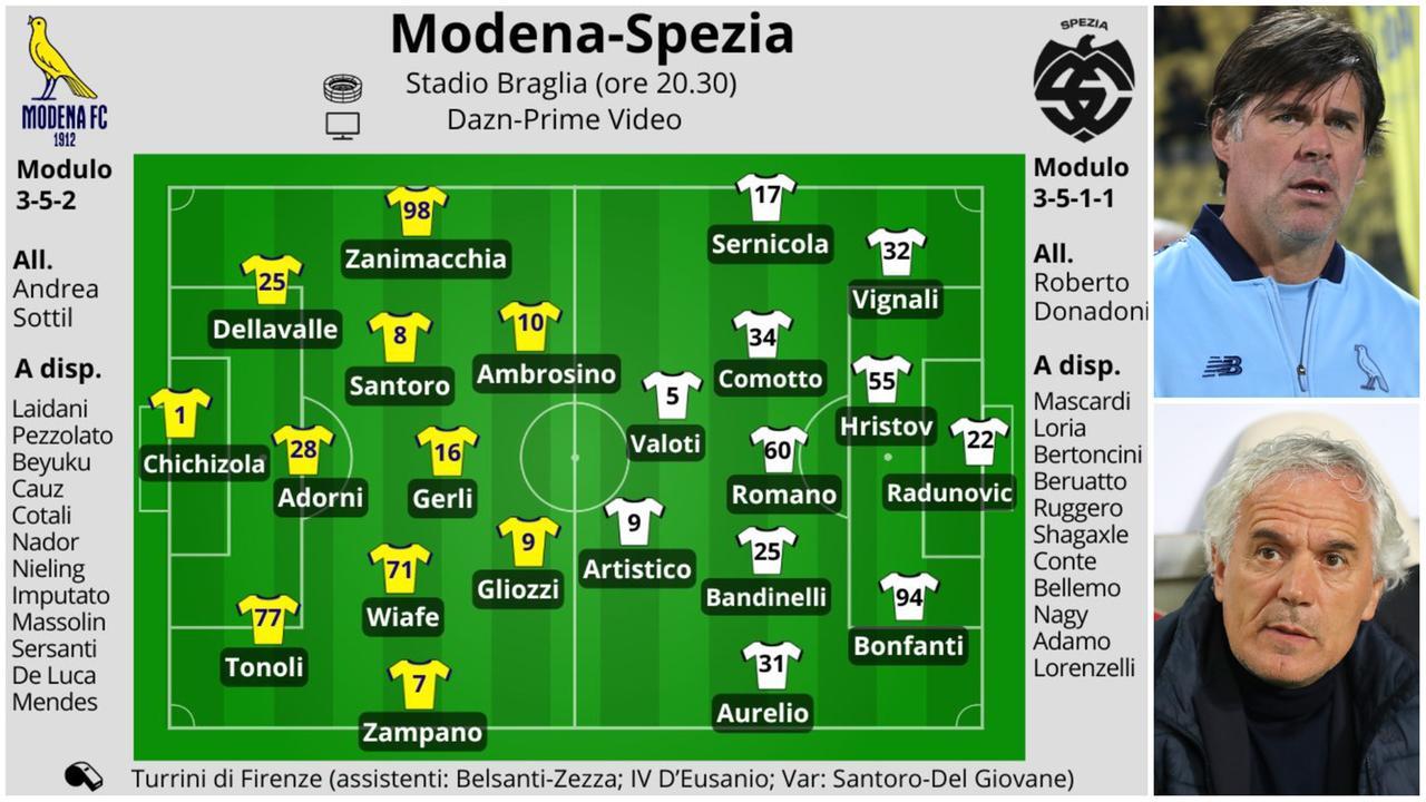 Modena, vietato distrarsi con lo Spezia: «Ai playoff a tutti i costi» – Le probabili formazioni
