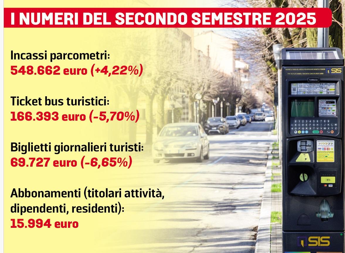 Meno incassi dai bus turistici per la Montecatini Parcheggi